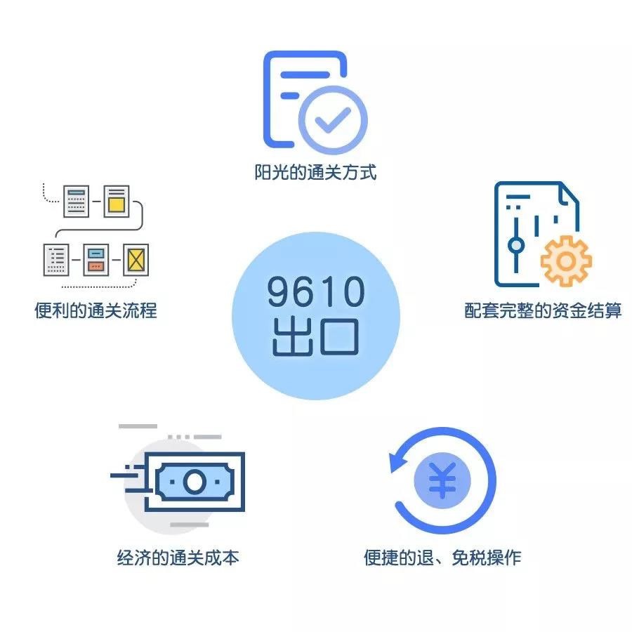 9610出口报关