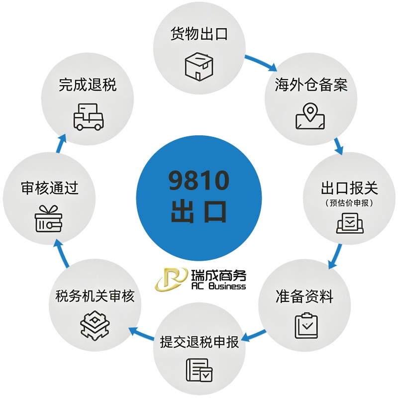 9810出口报关